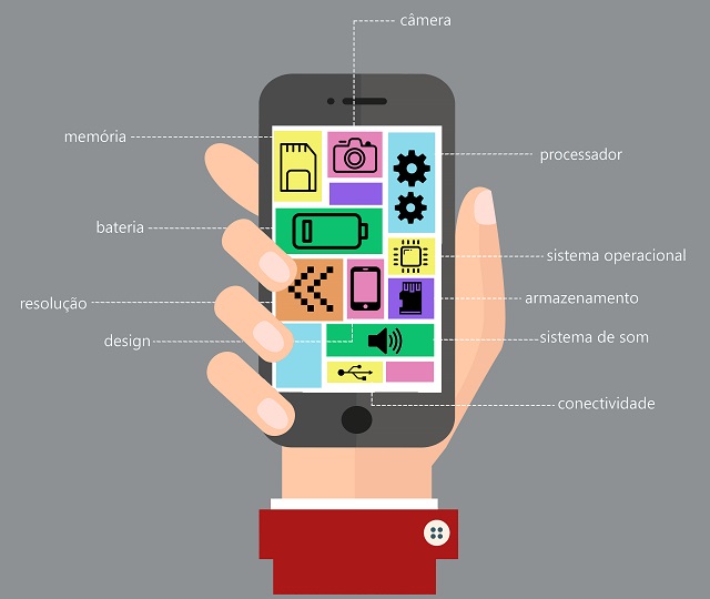 Como escolher um modelo de smartphone ?