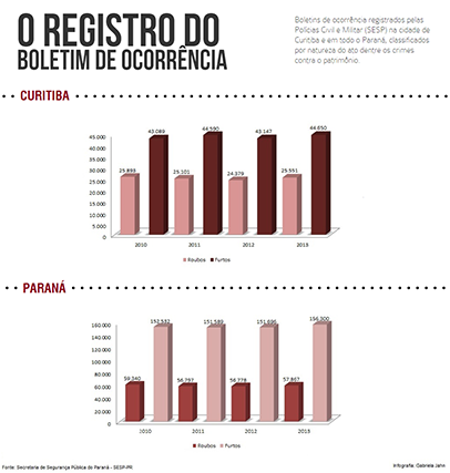 O mapa do crime em apenas alguns cliques